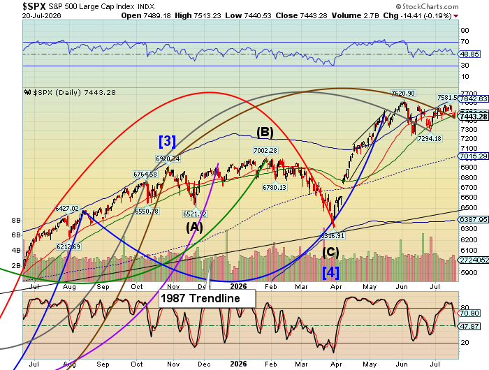Market Analysis - Tuesday, July 21
