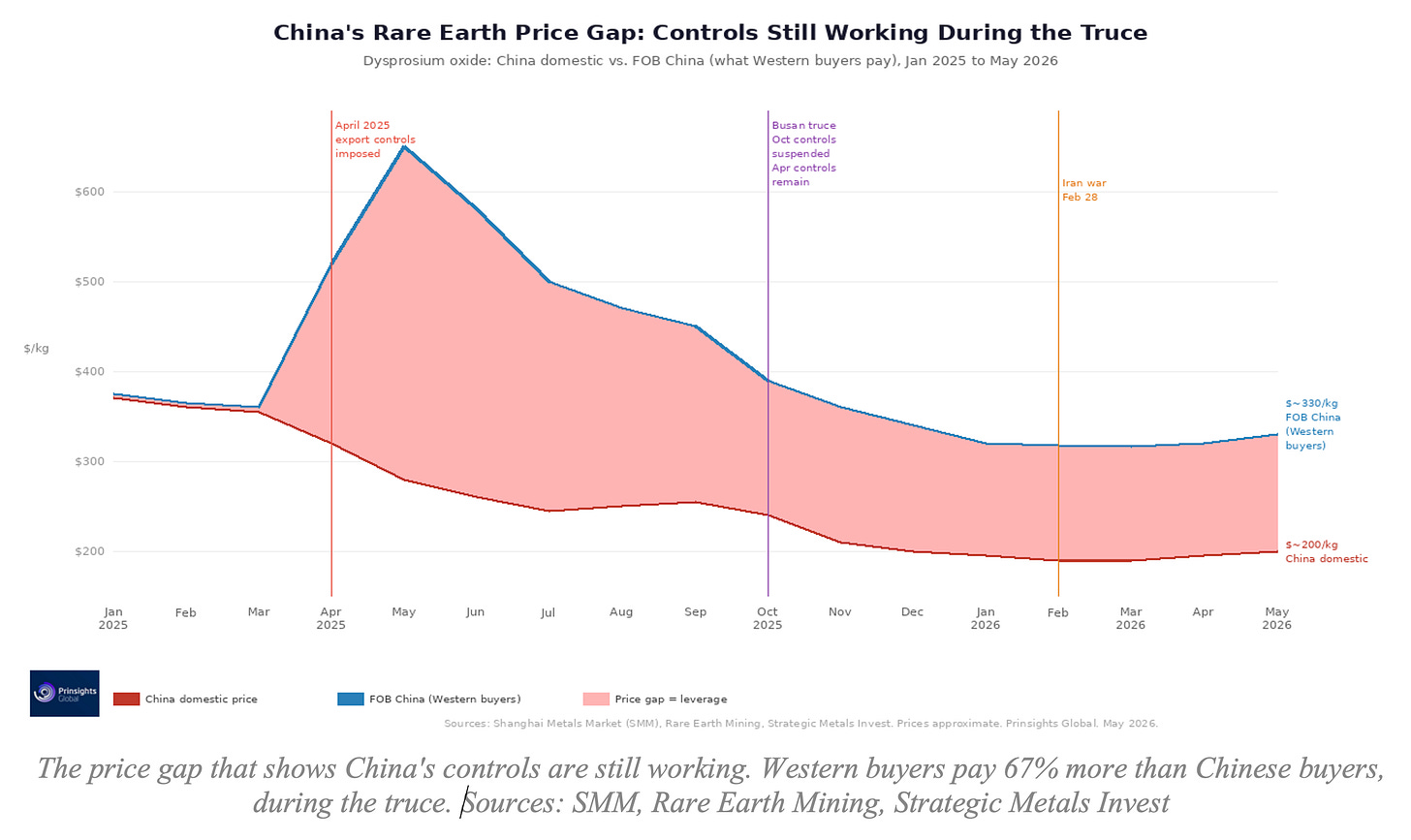 Trump-Xi Summit: China's Rare Earth Leverage Is Growing
