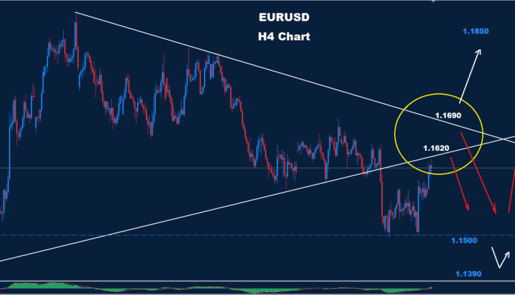 EUR/USD – 16.06.2026