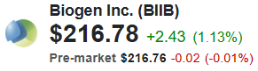 Biogen (BIIB) Quote