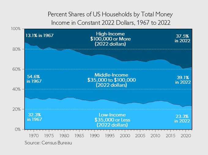 Percent of shares of US Households total money.