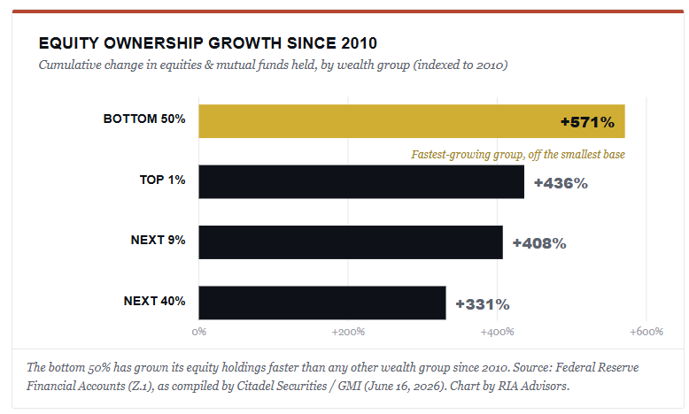 Equity ownership since 2010