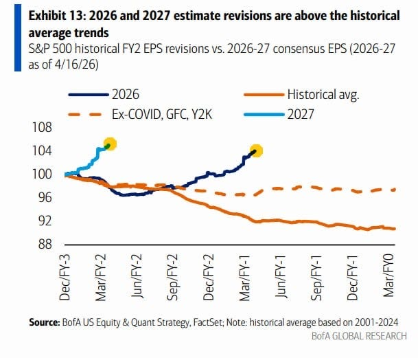 Earnings estimates projections