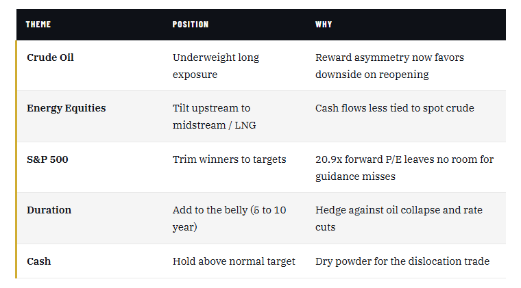 Investing positioning 