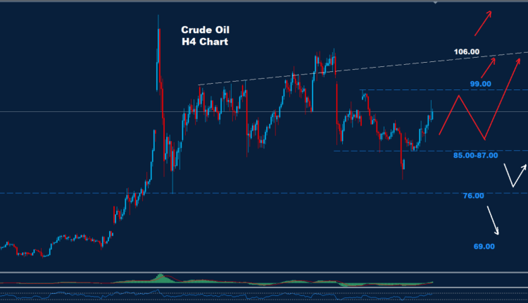 Crude Oil –27.04.2026