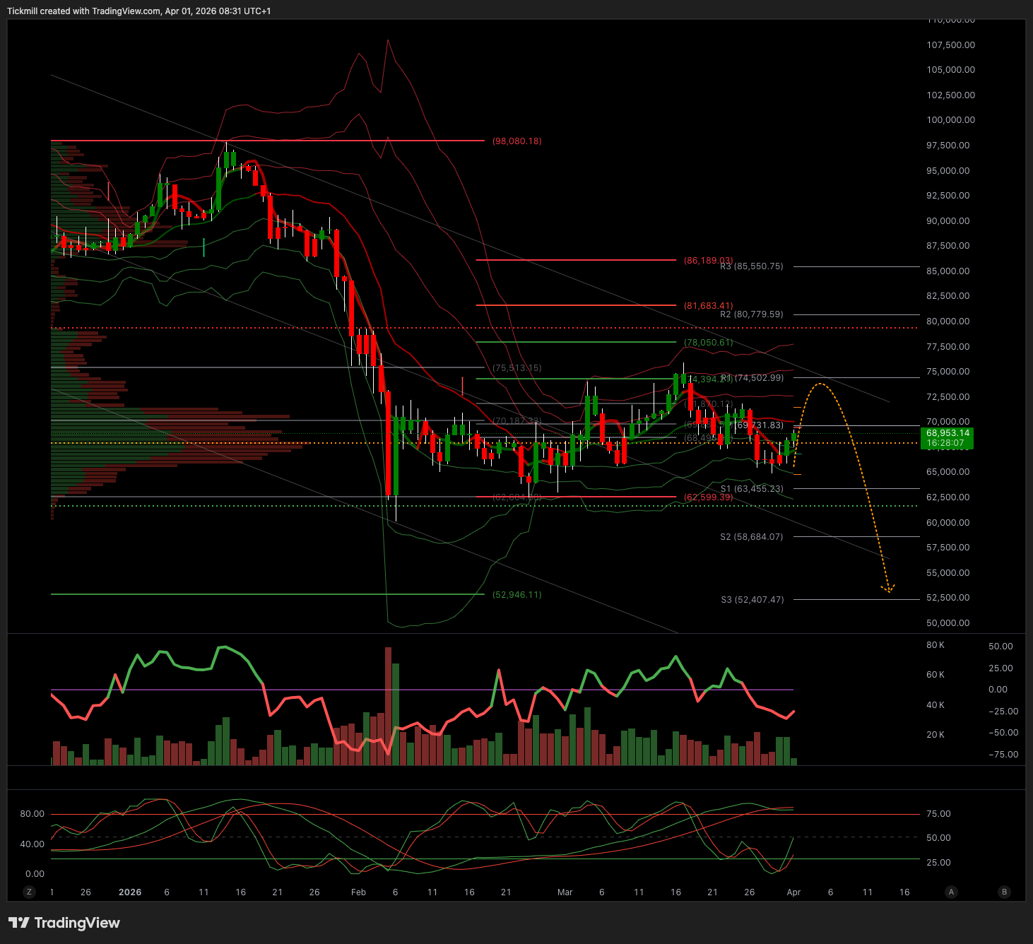 BTCUSD_2026-04-01_09-31-53.png