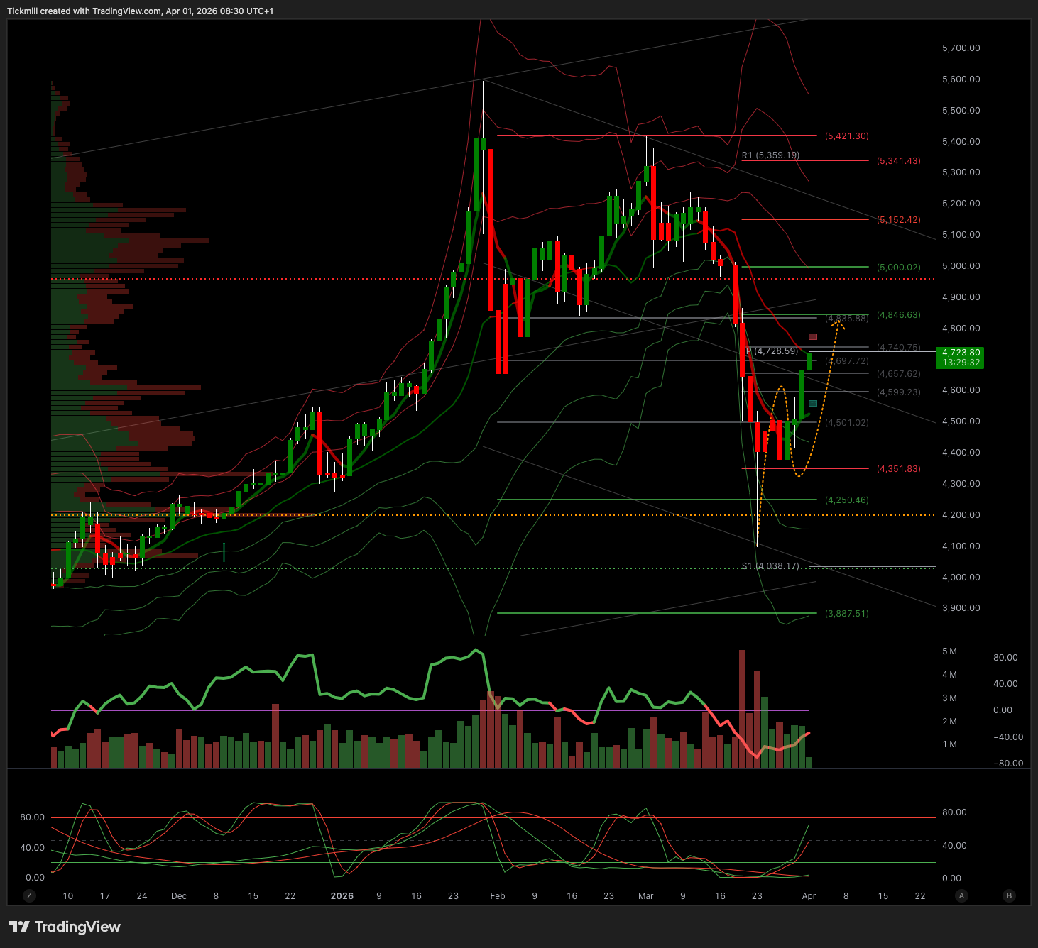XAUUSD_2026-04-01_09-30-27.png
