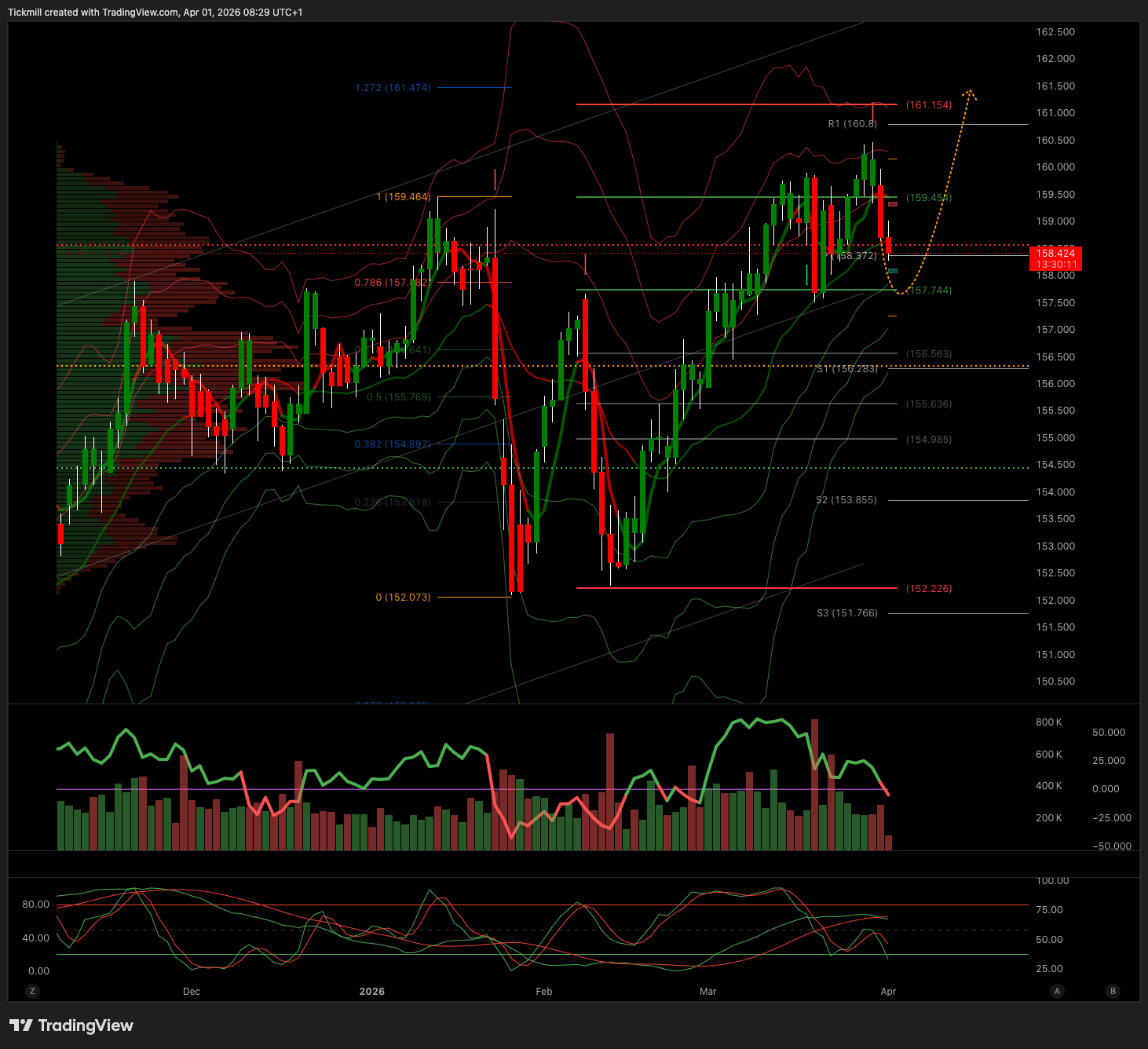 USDJPY_2026-04-01_09-29-49.png