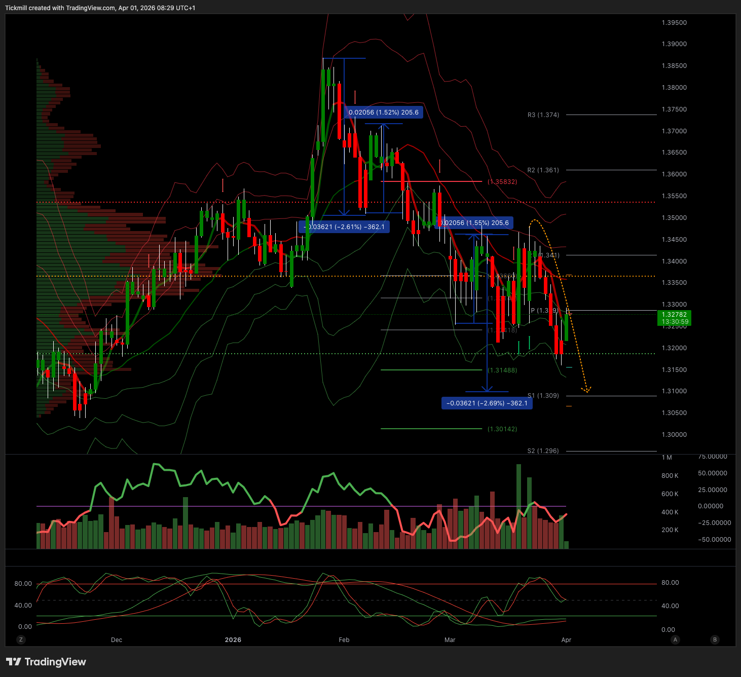 GBPUSD_2026-04-01_09-29-01.png