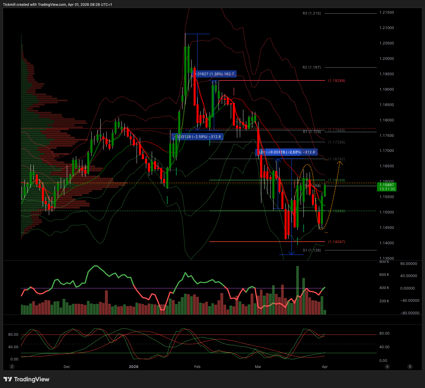 EURUSD_2026-04-01_09-28-30.png