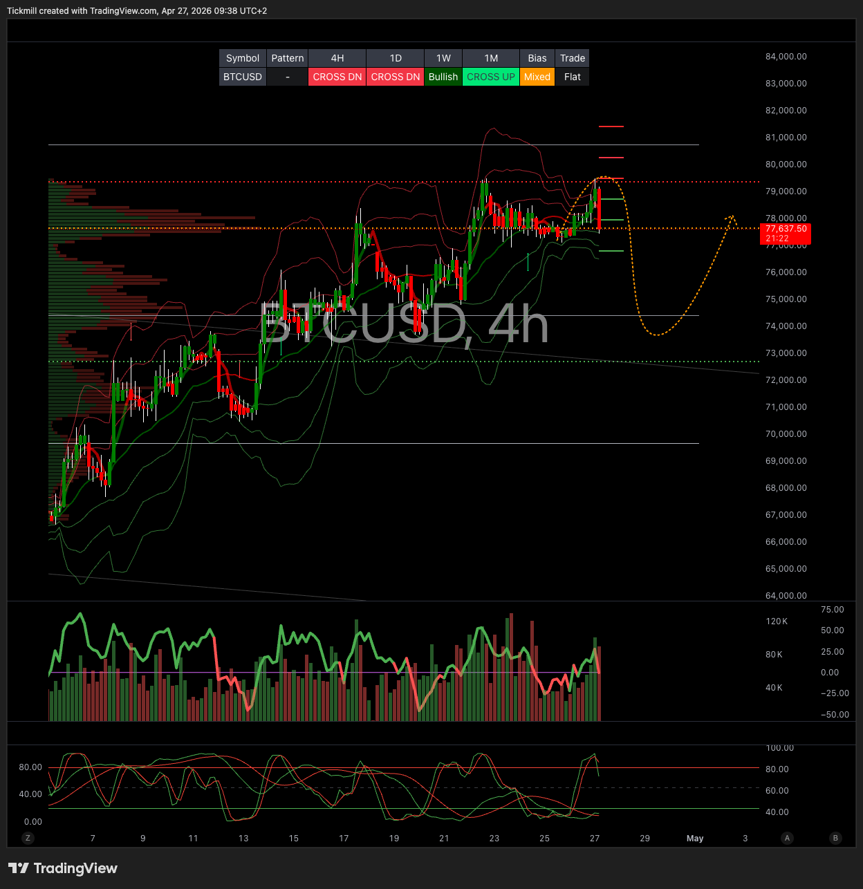 BTCUSD_2026-04-27_09-38-38.png BTCUSD_2026-04-27_09-38-38.png