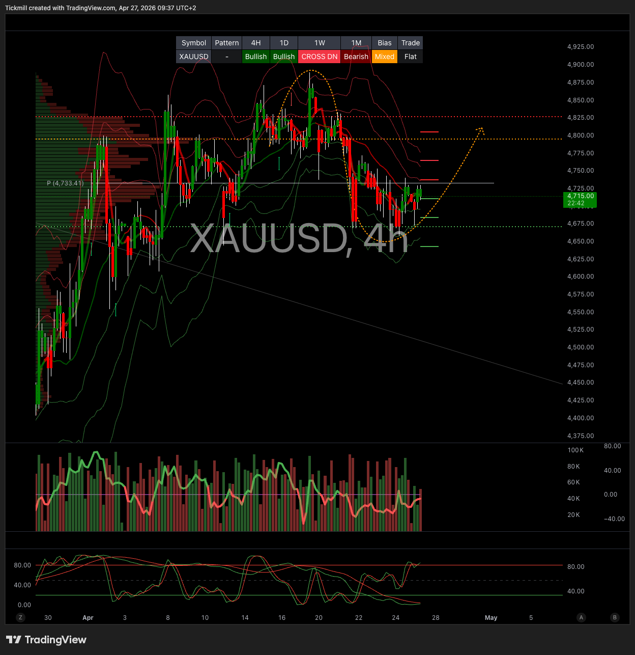 XAUUSD_2026-04-27_09-37-18.png XAUUSD_2026-04-27_09-37-18.png