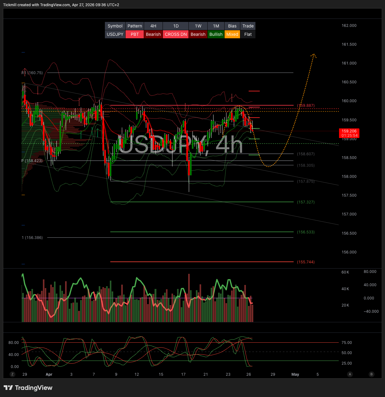 USDJPY_2026-04-27_09-36-06.png USDJPY_2026-04-27_09-36-06.png