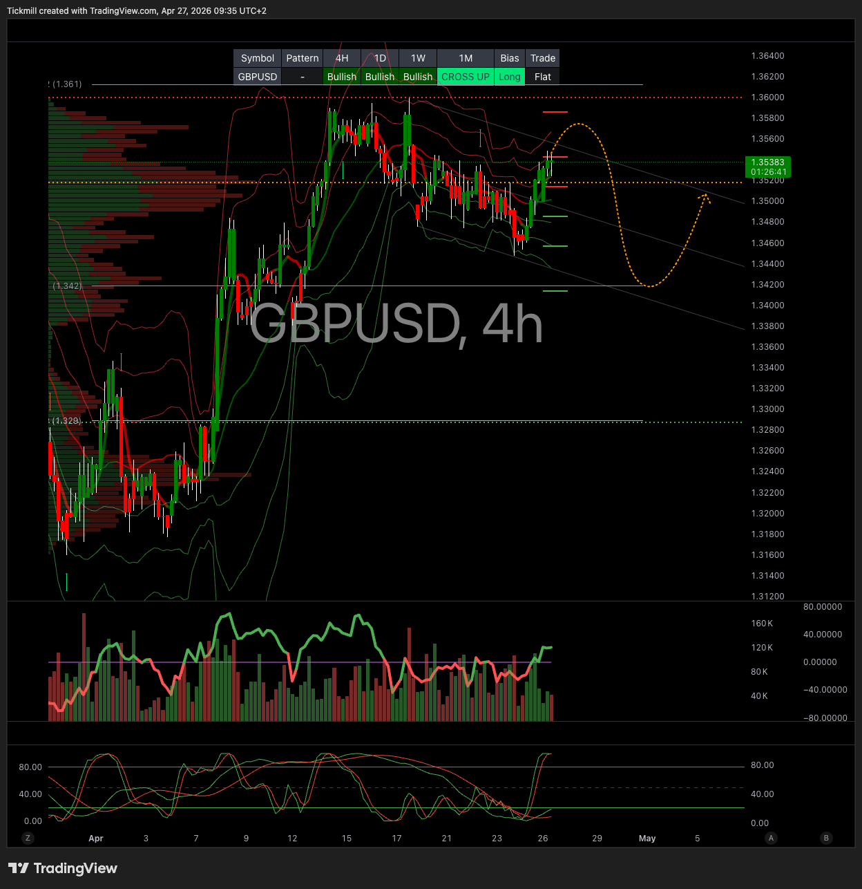 GBPUSD_2026-04-27_09-35-19.png GBPUSD_2026-04-27_09-35-19.png