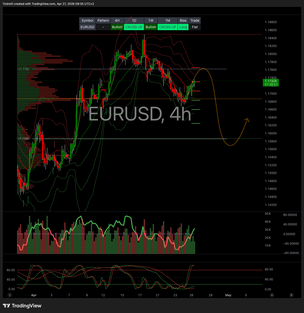 EURUSD_2026-04-27_09-35-09.png EURUSD_2026-04-27_09-35-09.png