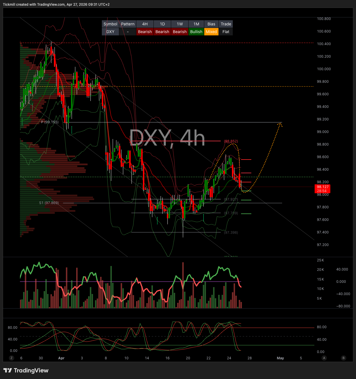 DXY_2026-04-27_09-31-06.png DXY_2026-04-27_09-31-06.png