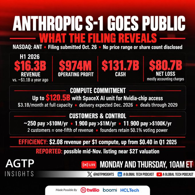 anthropic ai