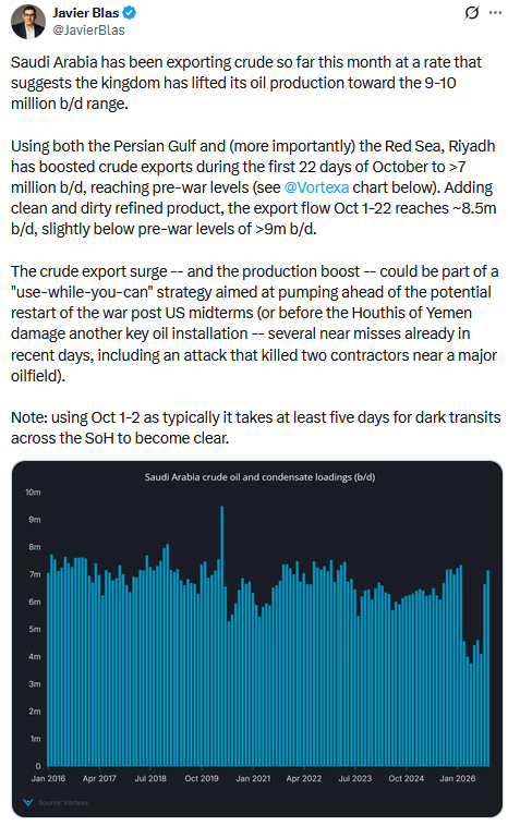 tweet oil saudi arabia production