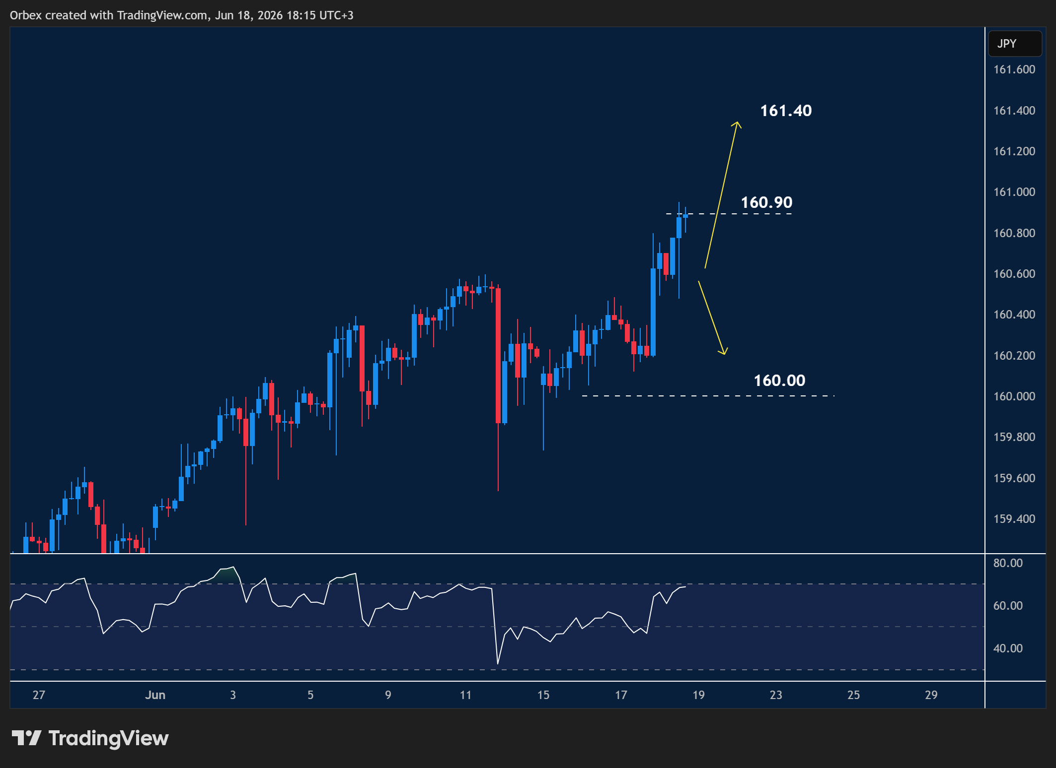 Intraday Analysis - Friday, June 19