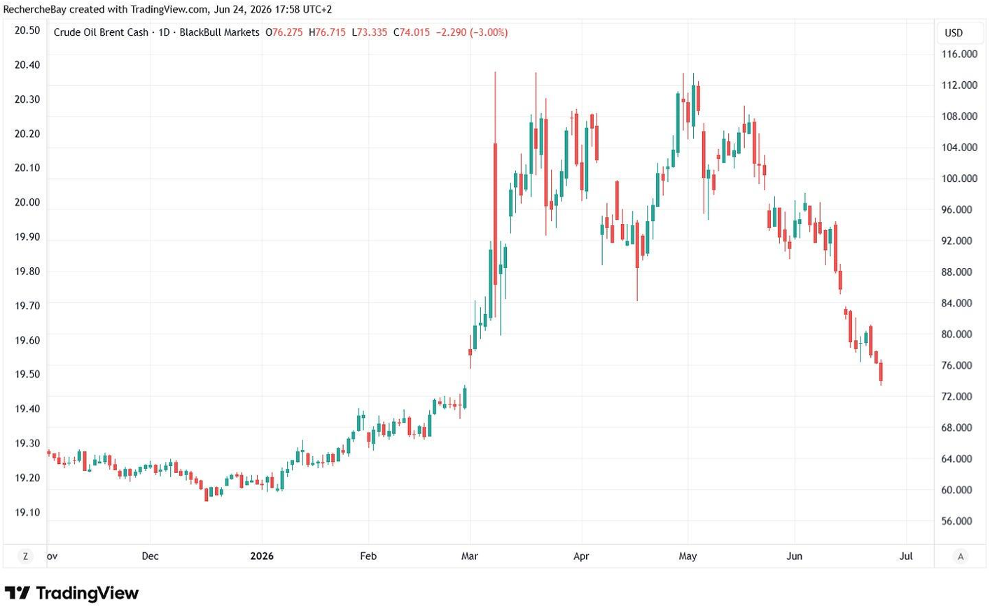 Oil, Inflation, Gold: Physical Reality Defies The Consensus