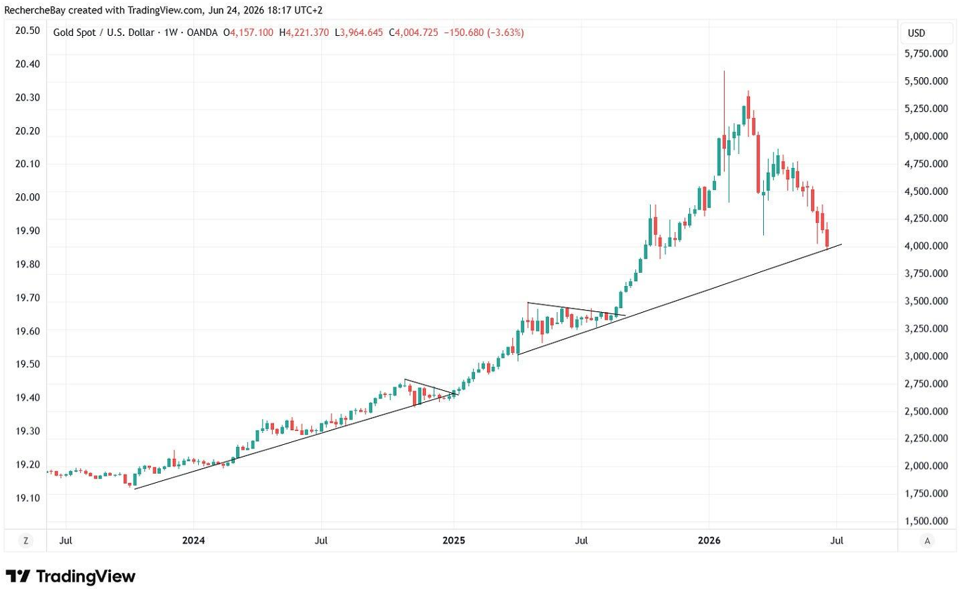 Gold Spot / USD