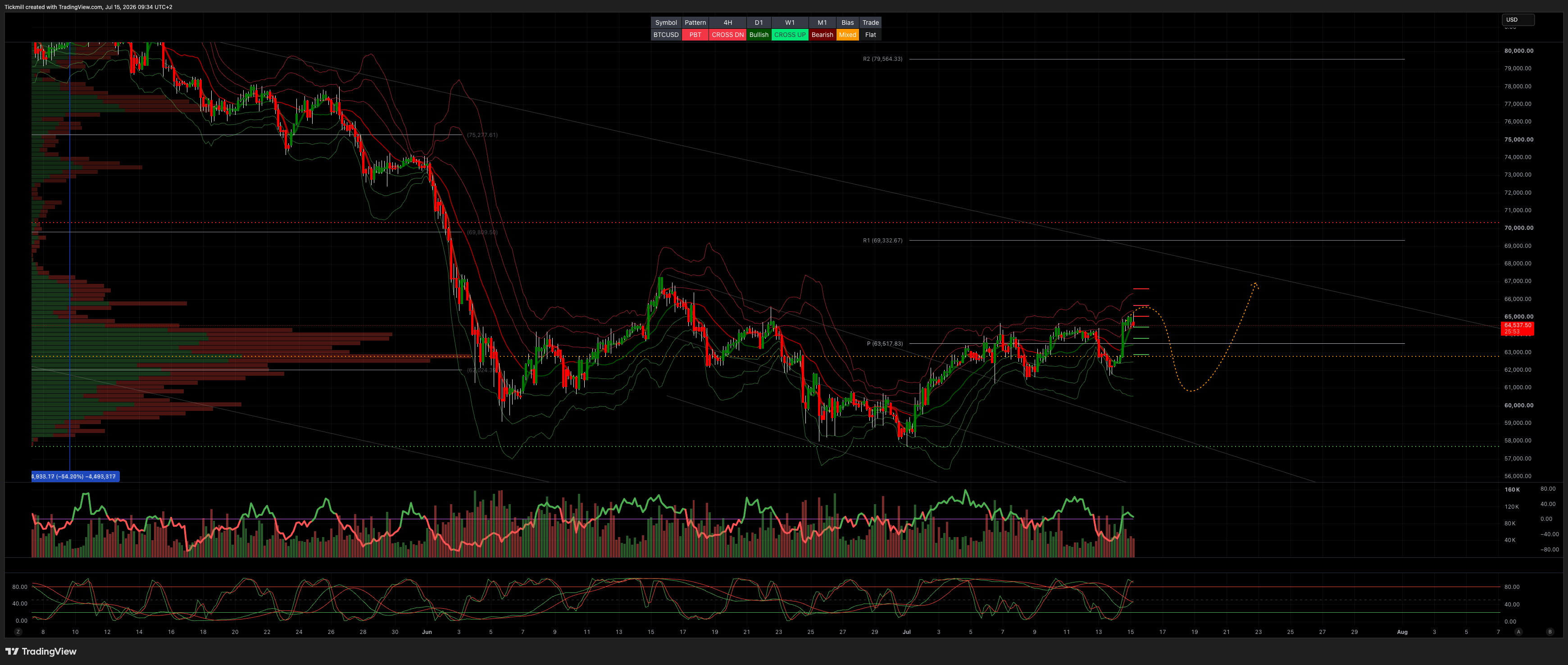 BTCUSD_2026-07-15_09-34-07.png