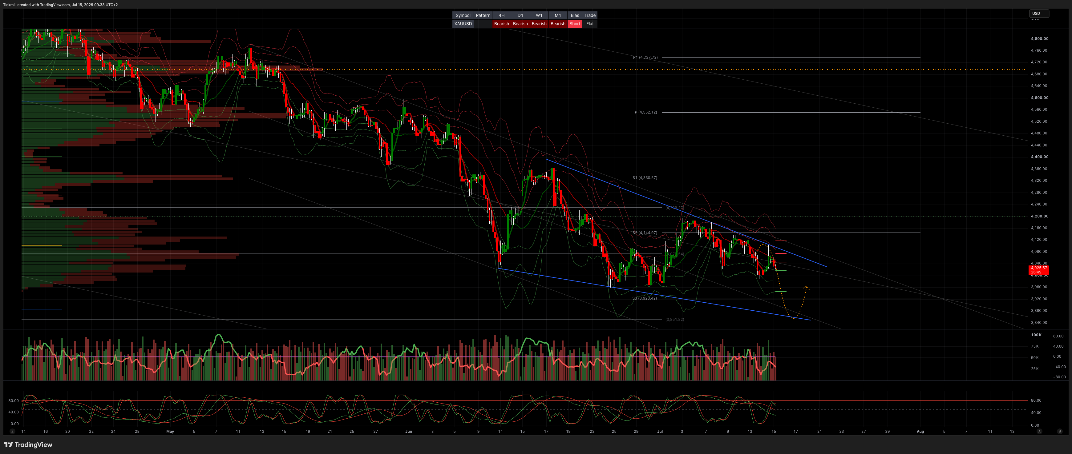 XAUUSD_2026-07-15_09-33-11.png