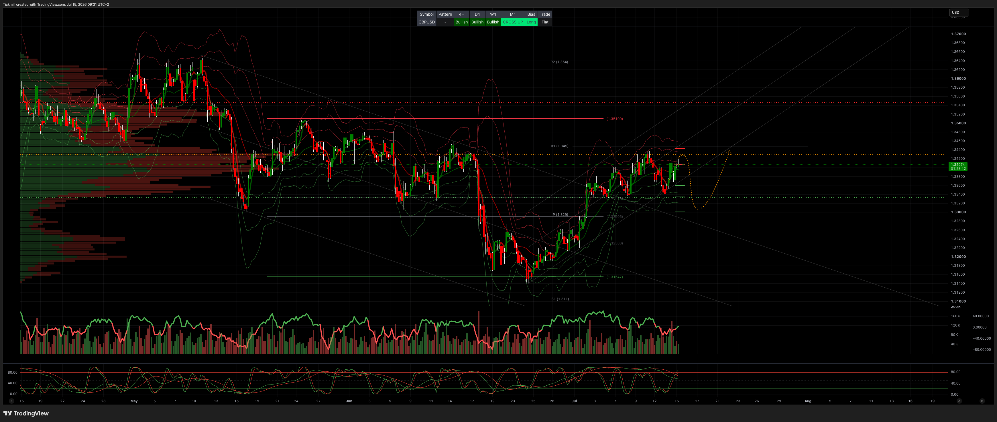 GBPUSD_2026-07-15_09-31-18.png