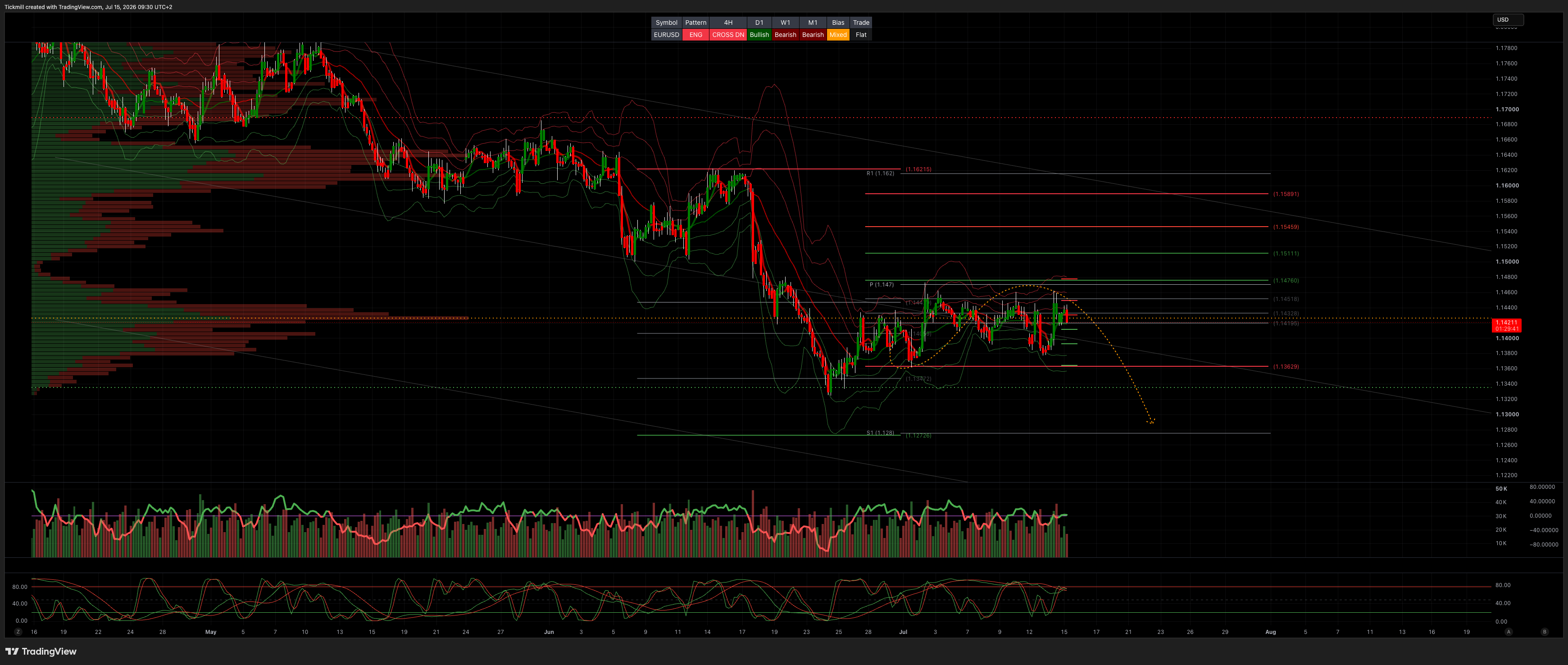 EURUSD_2026-07-15_09-30-19.png