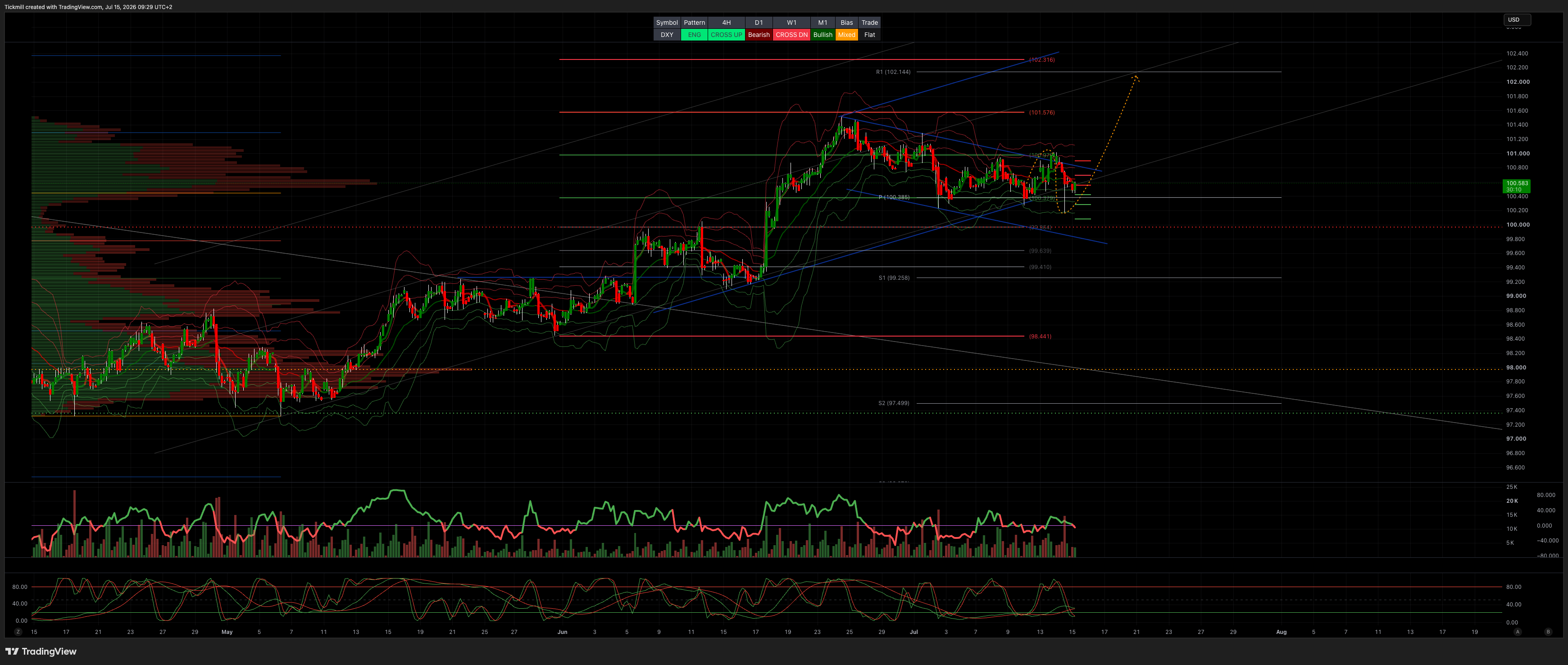 DXY_2026-07-15_09-29-50.png