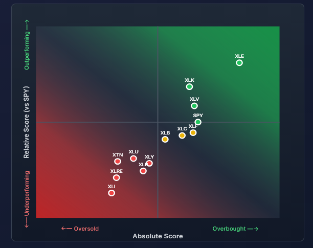 sector analysis