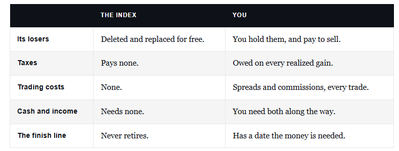 Why the market index is different than a portfolio.