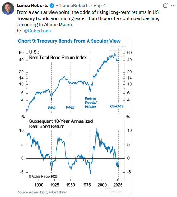 bond returns