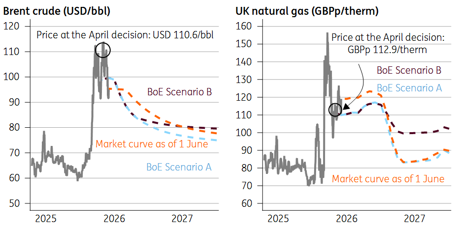 A Bank Of England Rate Hike In July Can’t Be Ruled Out