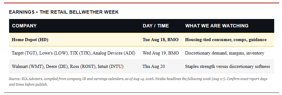 Earnings Calendar