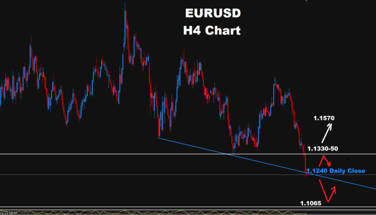 EUR/USD –06.10.2026