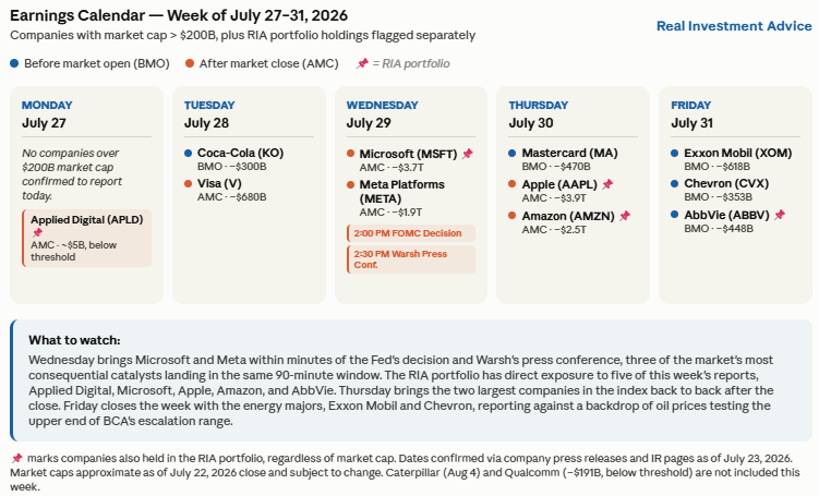 earnings calendar