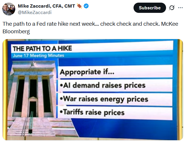 fed rate hikes tweet
