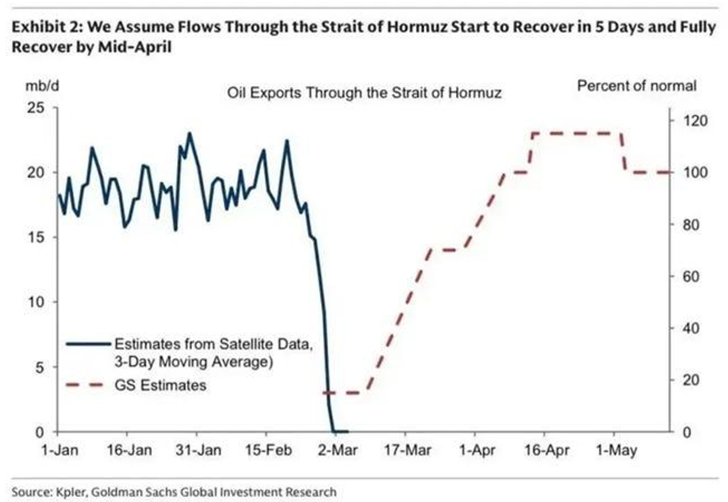 Hormuz: The Market Continues To Head In The Wrong Direction