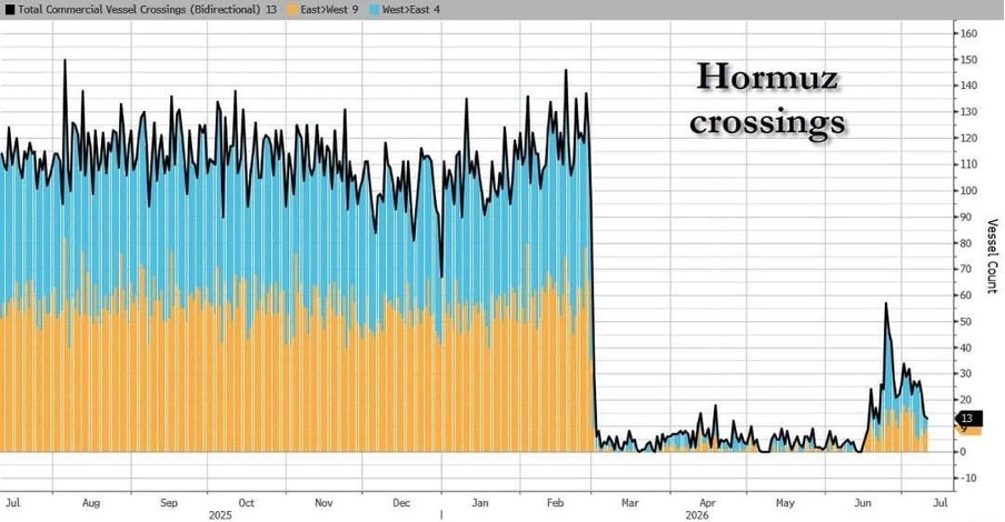 Hormuz Crossings