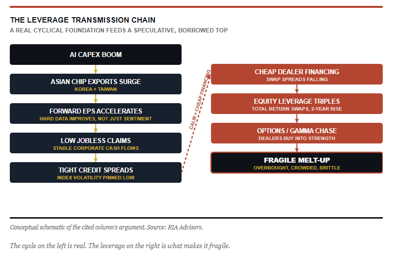 The market leverage transmission system