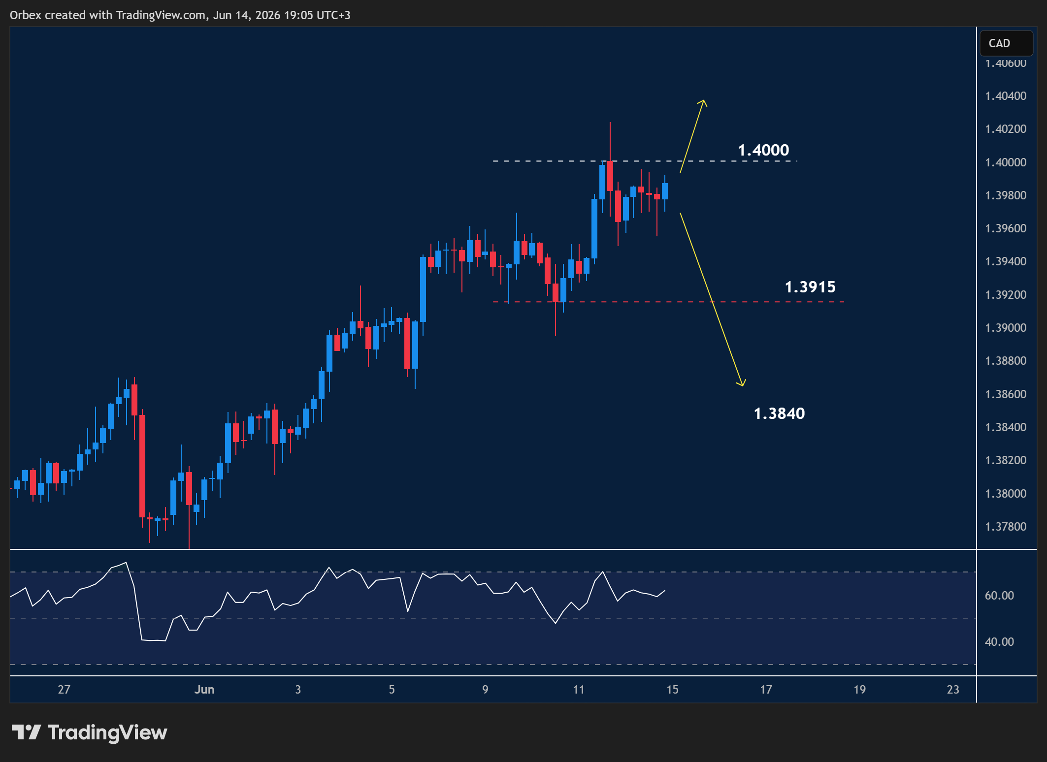 Intraday Analysis - Monday, June 15