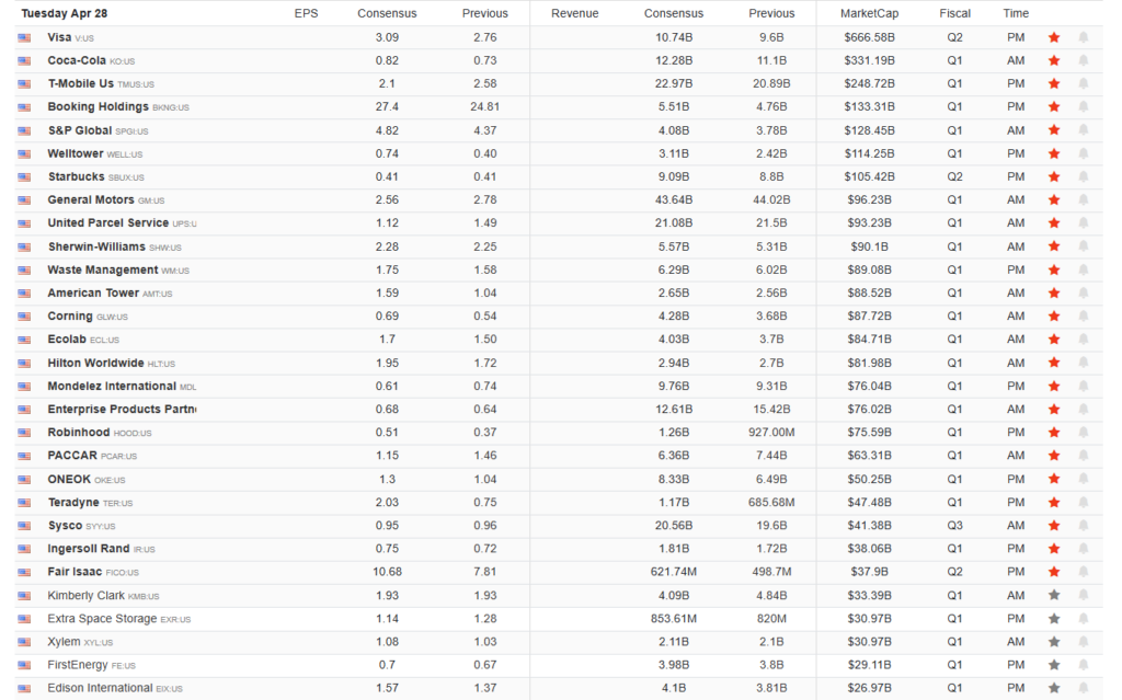 Earnings Calendar