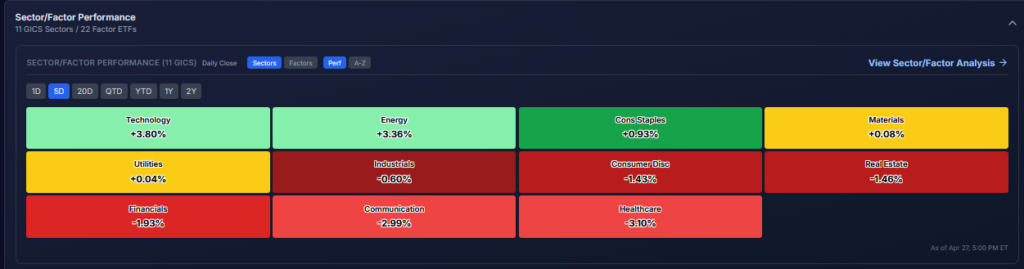 sector performance