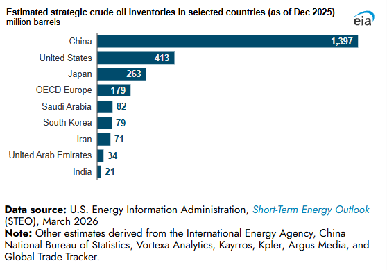 crude oil inventories