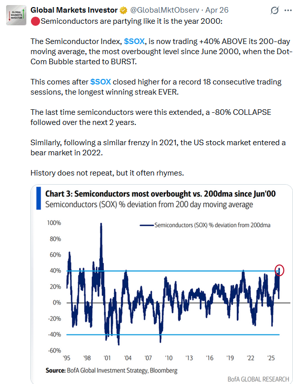 semiconductor 200dma