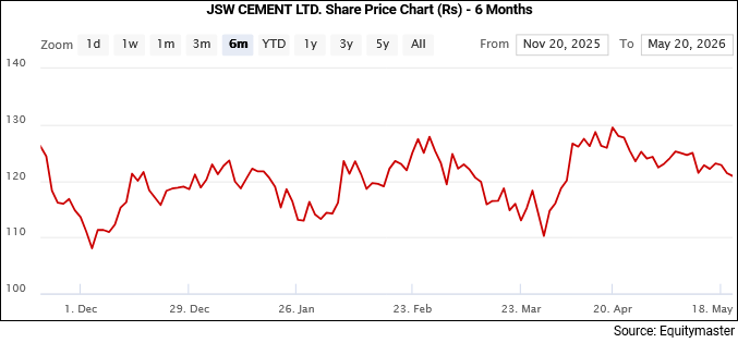 05212026-chart11-equitymaster.gif 05212026-chart11-equitymaster.gif