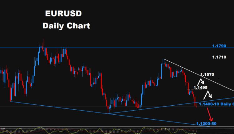 EURUSD -28.09.2026