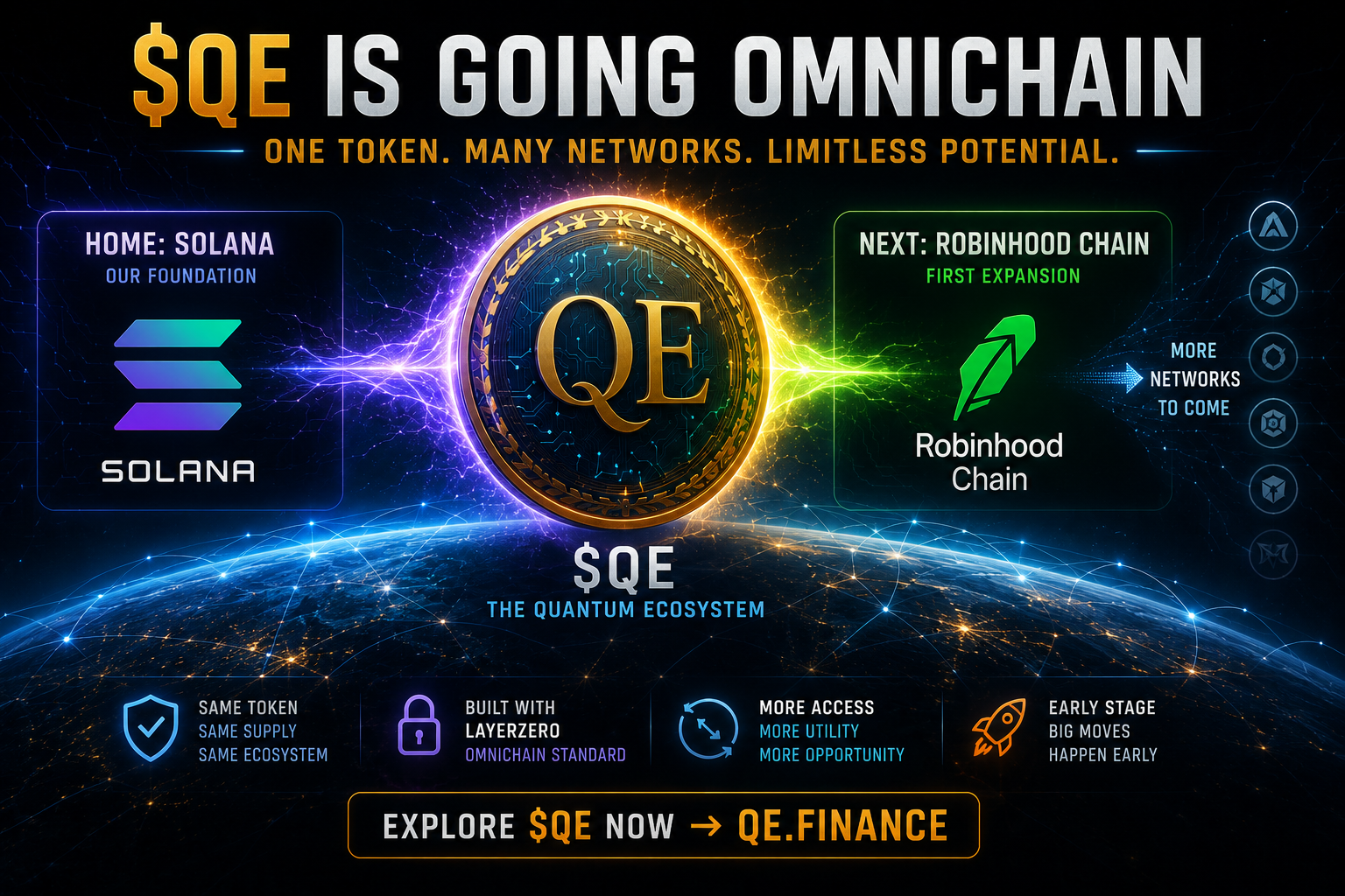 $QE is going omnichain: Solana to Robinhood Chain