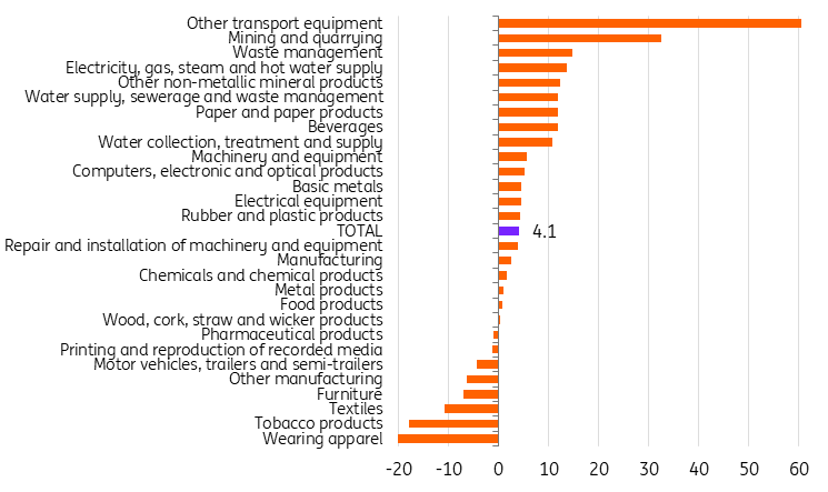 Polish Industrial Production Picks Up In May As K-Shape Split Emerges